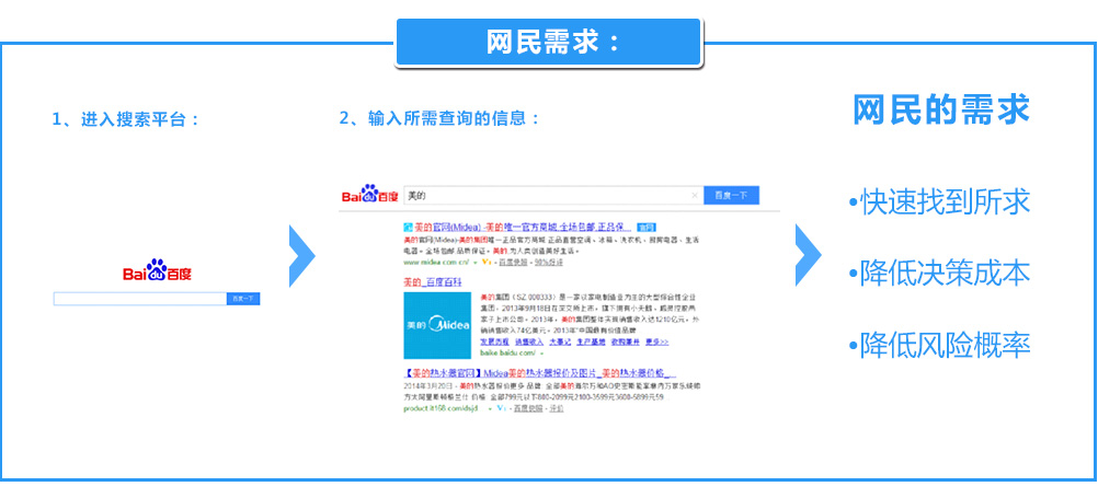 百度官网认证